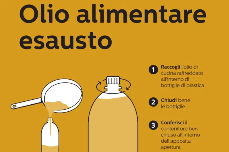 Raccolta olio alimentare: nuove postazioni a Monteriggioni Istruzioni raccolta olio alimentare esausto Sei Toscana